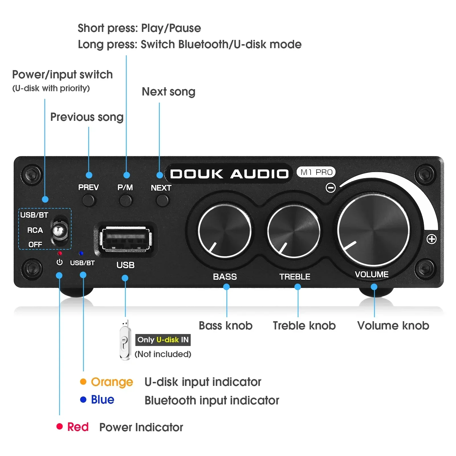 Wzmacniacz mocy Douk Audio Blu – Music Audio Pro recenzja i cena