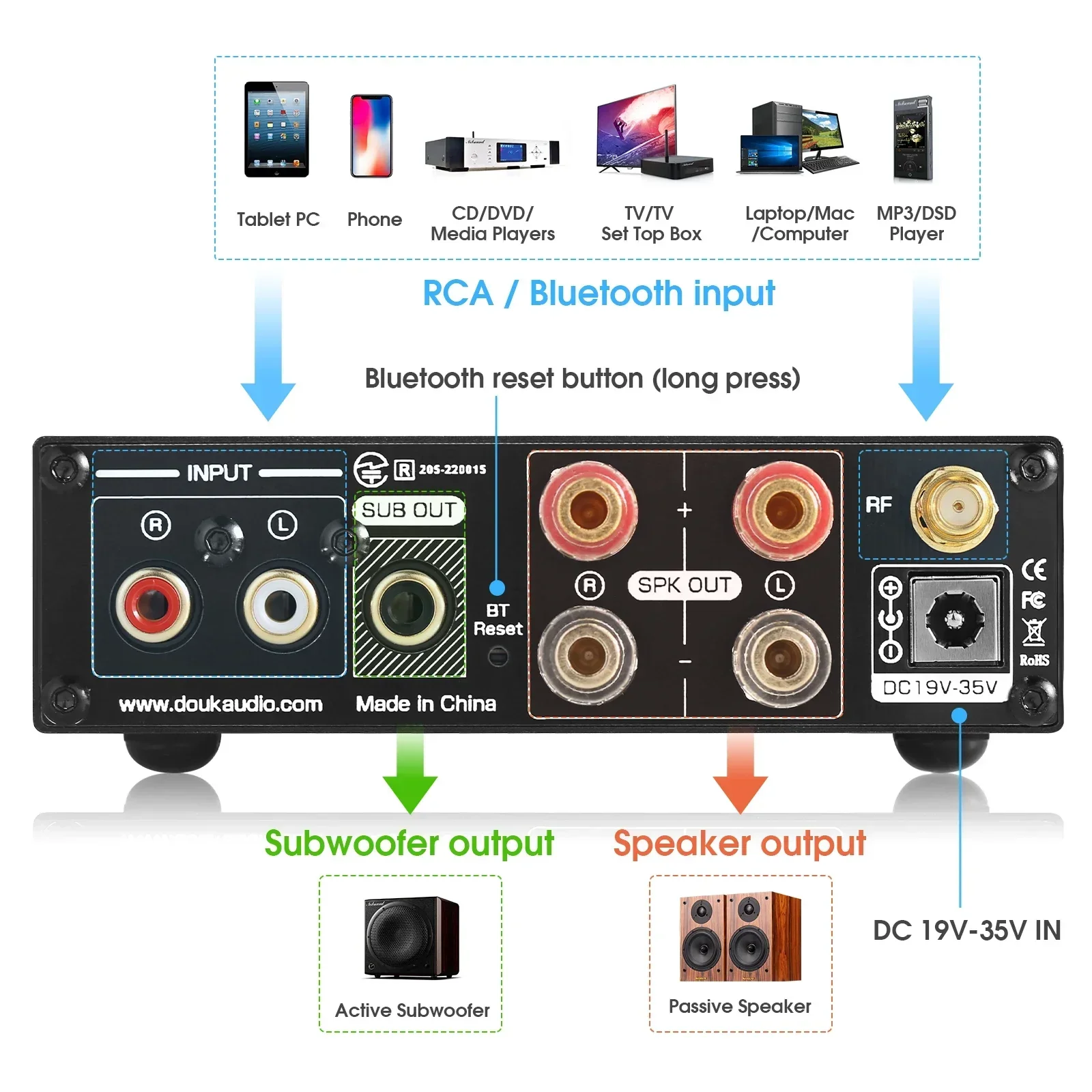 Wzmacniacz mocy Douk Audio Blu – Music Audio Pro recenzja i cena