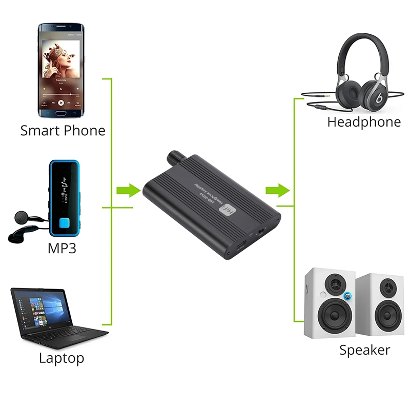 Wzmacniacz słuchawkowy HiFi GR – Audio Without Music recenzja i cena