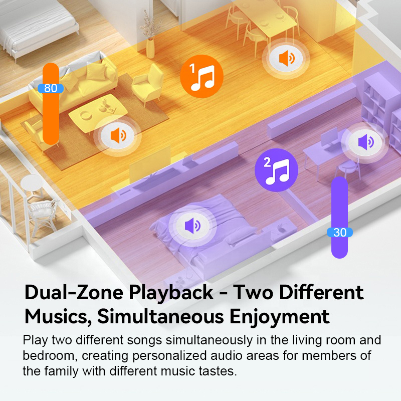 4-calowy, domowy wzmacniacz au – Audio Music For Background recenzja i cena